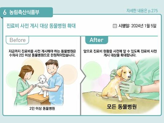 5일부터 모든 동물병원 대상 진료비용 게시 의무화 시행