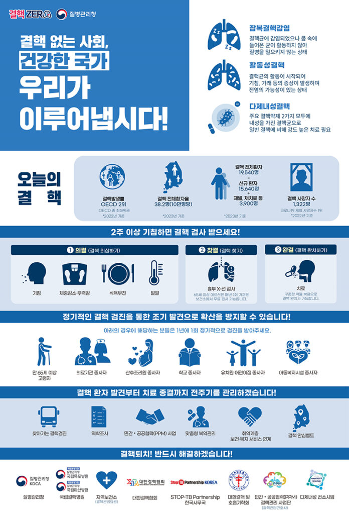 결핵 인포그래픽