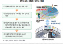 전자감독 피해자 보호시스템 강화 4개월…위해사례 ‘0’건