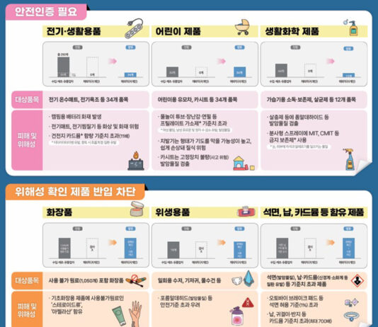 안전 인증 없으면 해외직구 원천 차단…유모차·완구 등 80개 품목