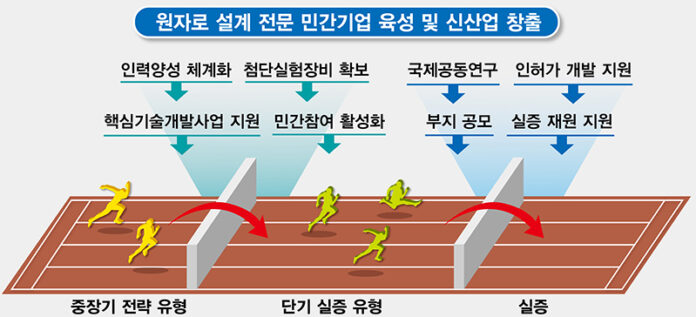 한국형 차세대 원자로 기술개말 및 실증 프로그램 추진
