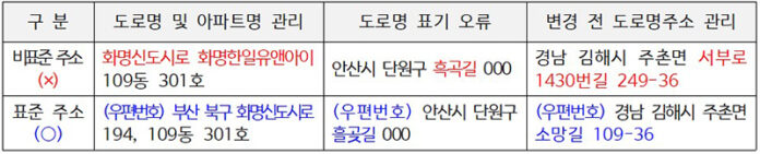 비표준 주소 및 표준 주소 비교