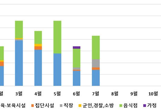 여름철 ‘장관감염증’ 증가…오염된 물·음식 섭취로 감염