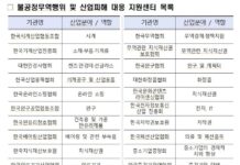 불공정 무역 피해 없도록…산업피해 대응 지원센터 출범