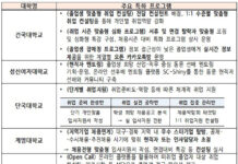 미취업 대학 졸업생에 ‘고용올케어’ 서비스…16일부터 시범 실시