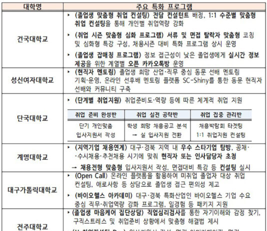 미취업 대학 졸업생에 ‘고용올케어’ 서비스…16일부터 시범 실시